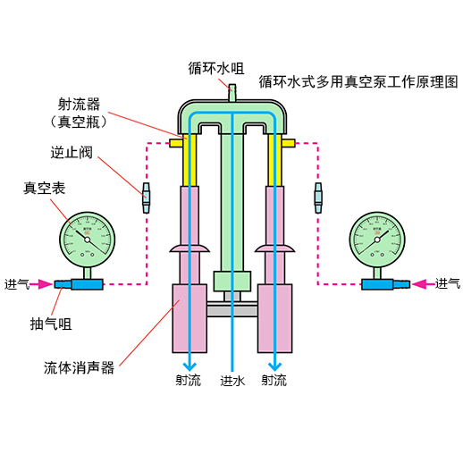 SHB-III型循环水式真空泵