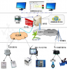 能源管控系统平台方案