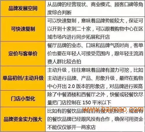 深圳餐饮行业品牌宣传推广顾问公司/机构