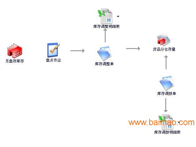 中山工贸生产管理系统管家婆软件