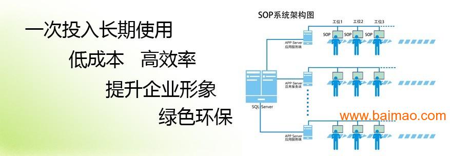 E-SOP工厂生产线电脑