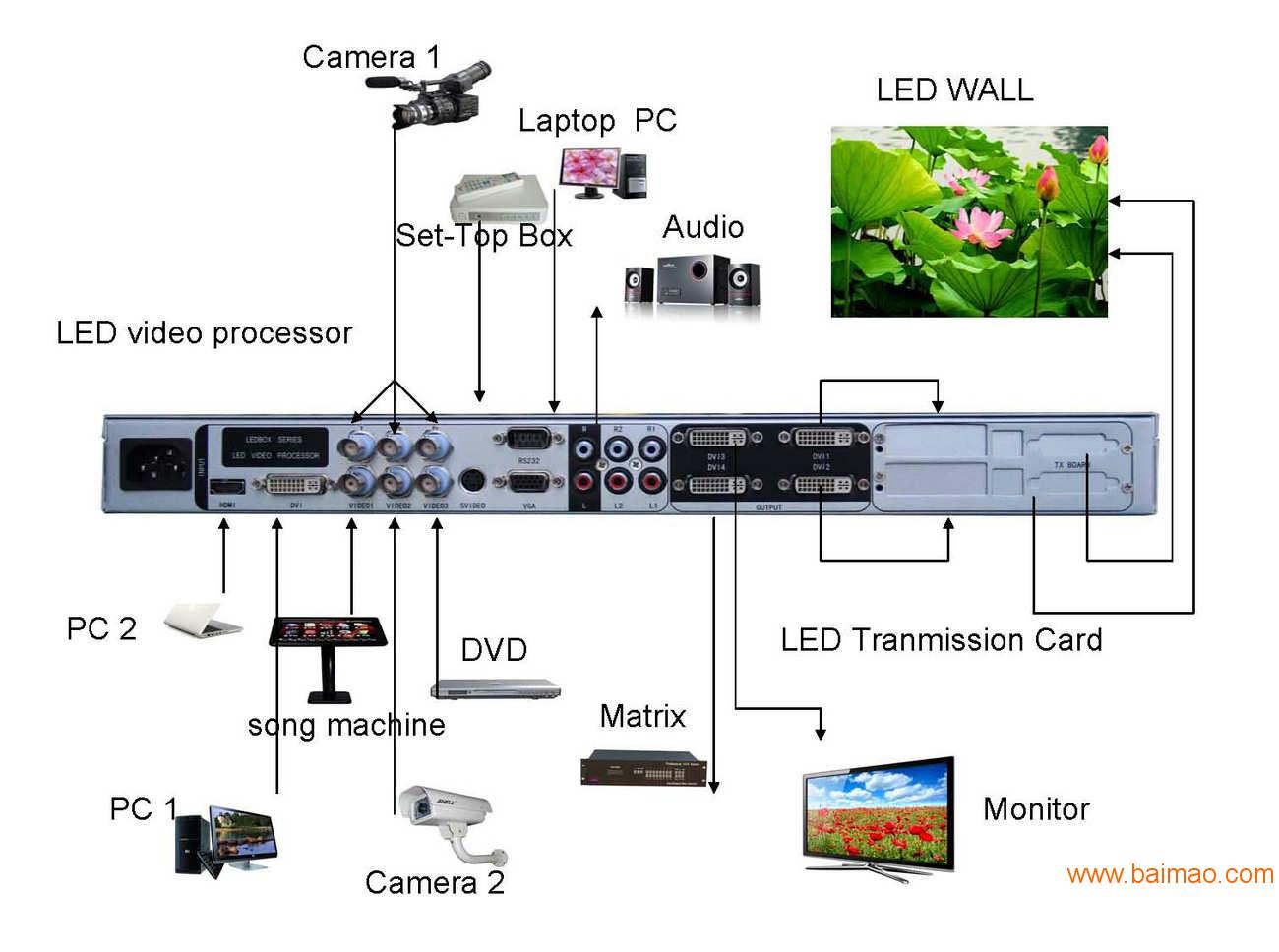 深圳富视威led视频处理器C715系列拼接器的厂家