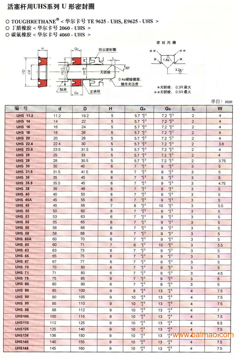 日本valqua華爾卡uhs型u型密封圈