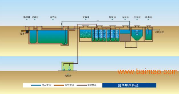 地埋式一体化污水处理设备 生活污水处理设备