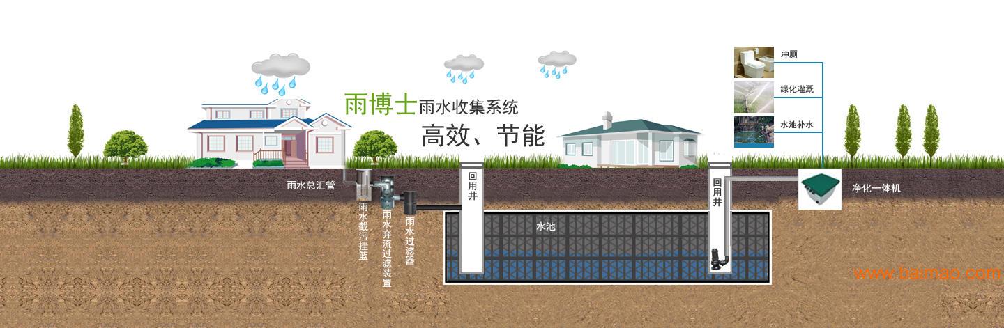 雨水利用，雨水储存，雨水收集系统