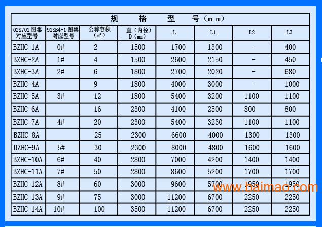 成品化粪池规格表图片