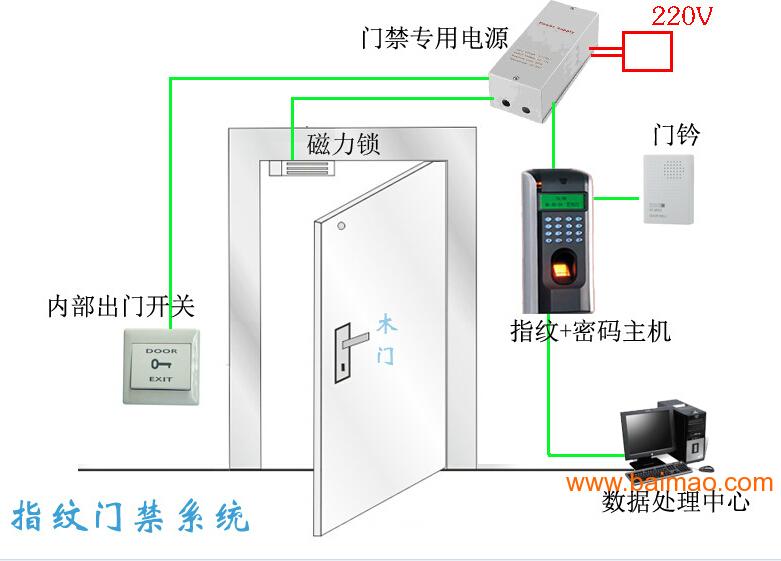 门禁控制器安装位置图片
