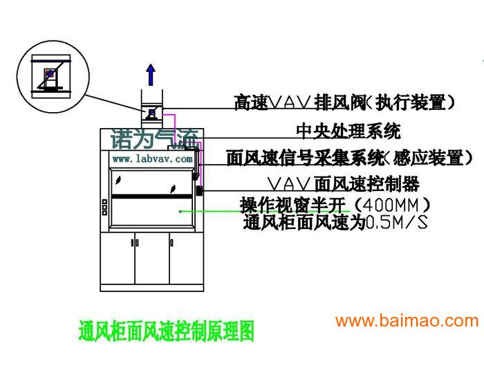 V**系统工程-V**变风量控制器-面风速控制器