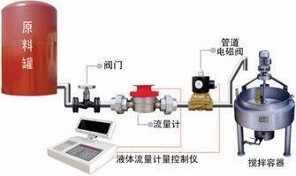 广州定量控制仪表，广东食品定量控制流量计 **厂