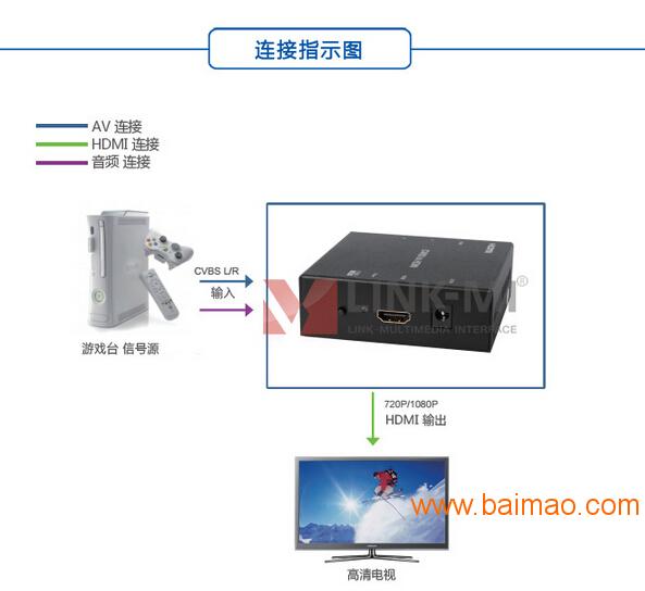 深圳市联美科技有限公司CVBS复合转HDMI高清