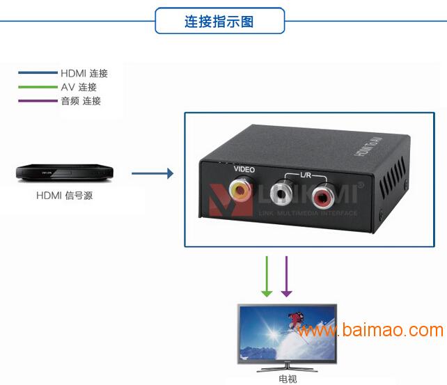 深圳市联美科技有限公司HDMI高清转CVBS复合