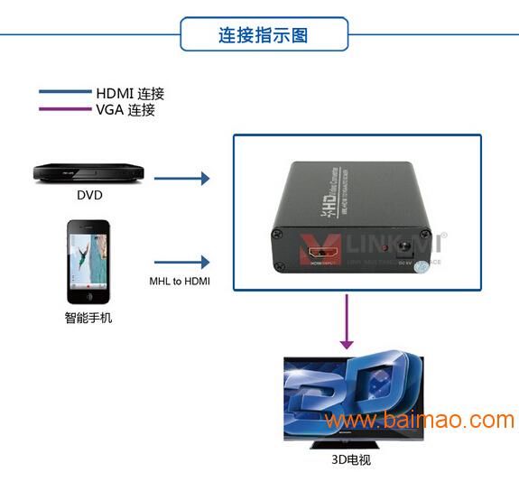 深圳市联美科技有限公司HDMI高清信号转VGA模拟
