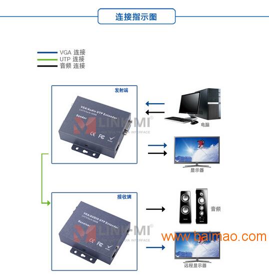 深圳市联美科技有限公司VGA延长器100米近端显示