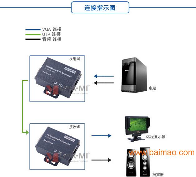 深圳市联美科技有限公司VGA延长器100米