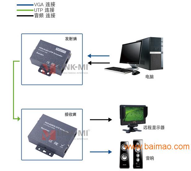 深圳市联美科技有限公司VGA信号延长器200米