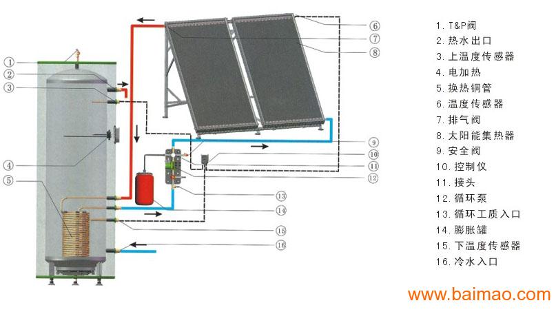 分體承壓平板太陽能熱水器