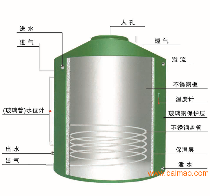 雅洁不锈钢圆柱水箱|不锈钢水箱|水箱|二次供水设备