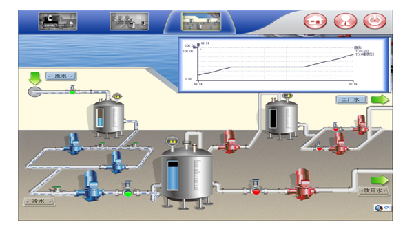 供水管网监测系统