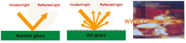供应AG玻璃