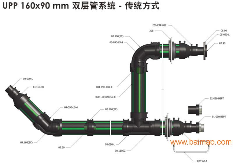 加油站设备 UPP柔性管线 160×90 双层管