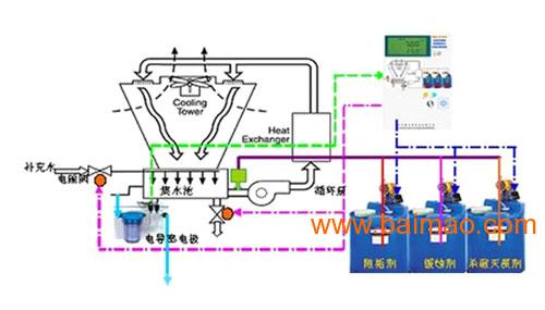 供应远航YH-OADD-1工业循环冷却水处理设备