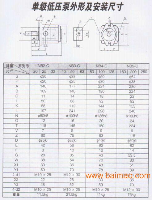 上海航发NB5-C250F​直齿共轭内啮合齿轮泵