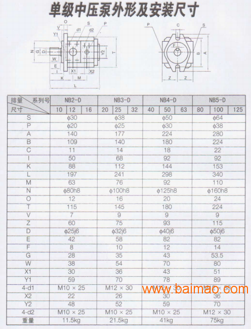 上海航发NB5-C250F​直齿共轭内啮合齿轮泵