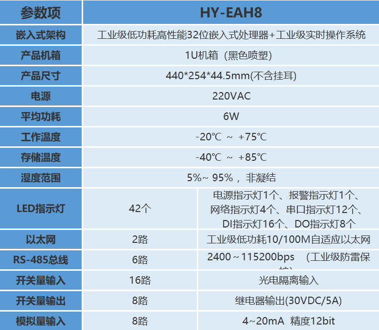 HY-EAH8智能电表电量数据采集器