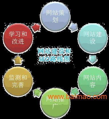 四川省成都市新津网站优化