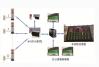 电子生产行业中生产设备监控系统