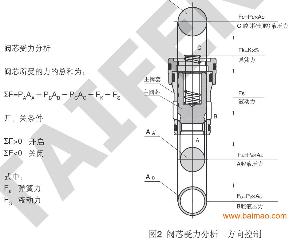 二通插装阀插件山东泰丰液压股份有限公司现货供应厂家批发供应商