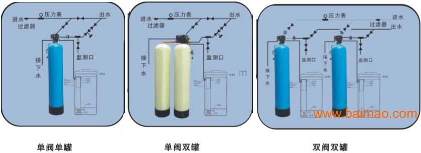 水质软化水设备