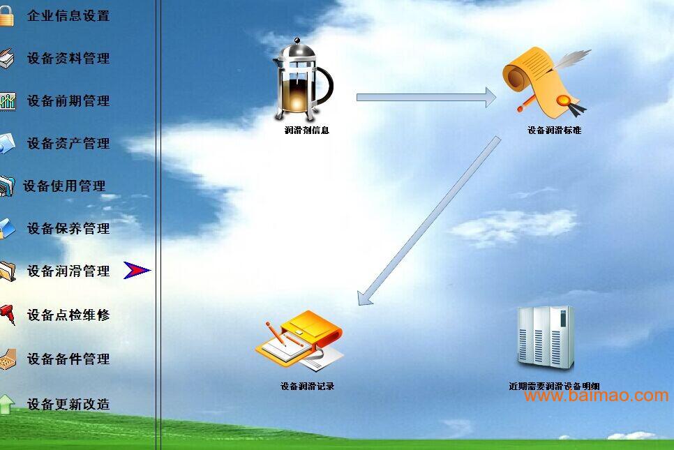 设备台账信息管理软件、电厂设备管理系统、设备软件