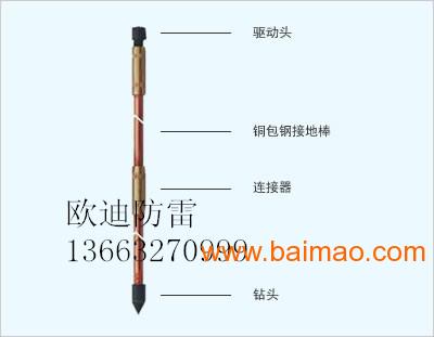 连铸铜包钢接地棒/连铸铜包钢接地棒厂家型号厂家/批发/供应商