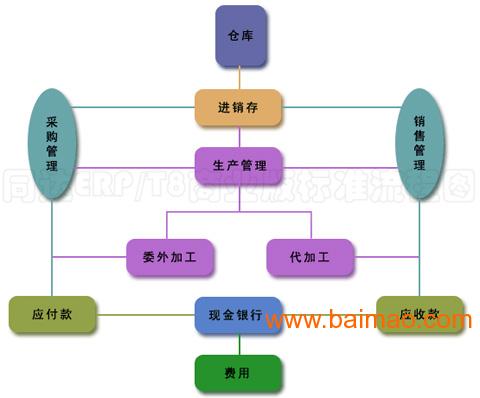 货单统计表_收货单统计_收款统计