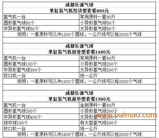 氢气球批发多少钱一个图片