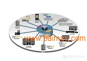 工厂erp系统/德诚软件sell/ERP系统市场/工厂erp系统