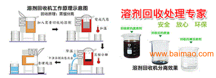 湖南省溶剂回收机废溶剂回收设备