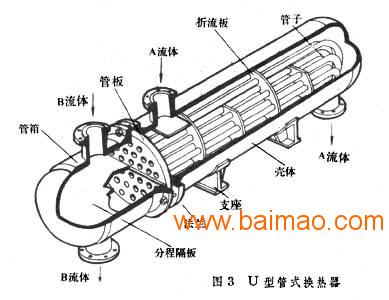 列管式换热器剖面图图片