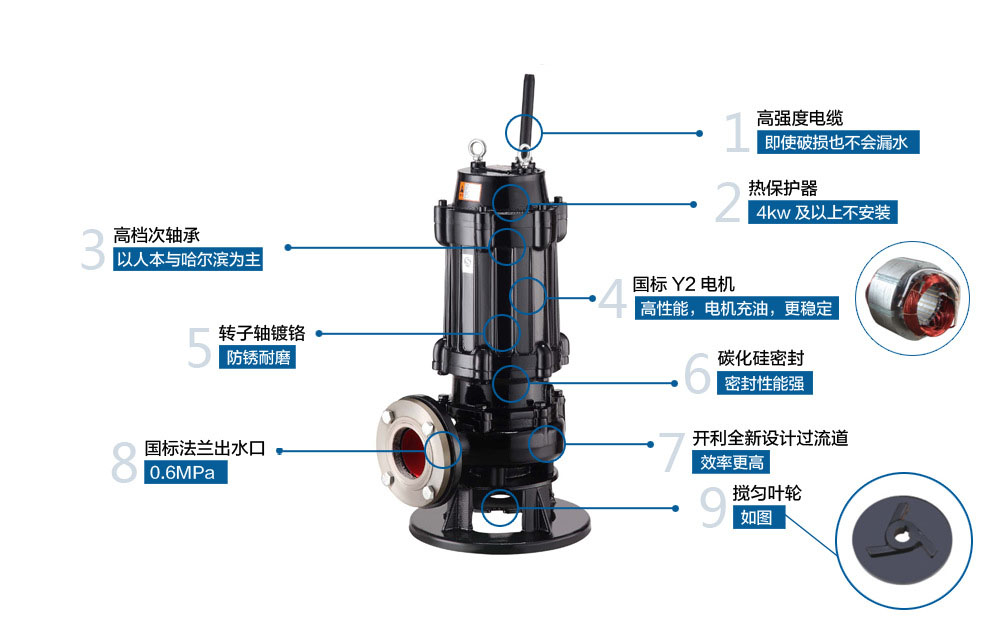 QW型无堵塞移动式潜水排污泵