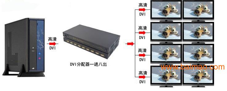 朗讯DVI分配器1分8 八口DVI分屏器
