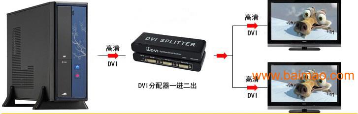 朗讯DVI分配器1分2 两路DVI分屏器