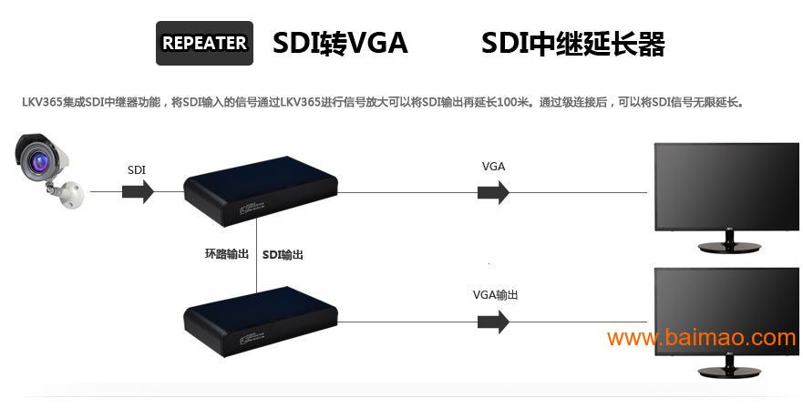 安防工程SDI转VGA转换器（广播级）