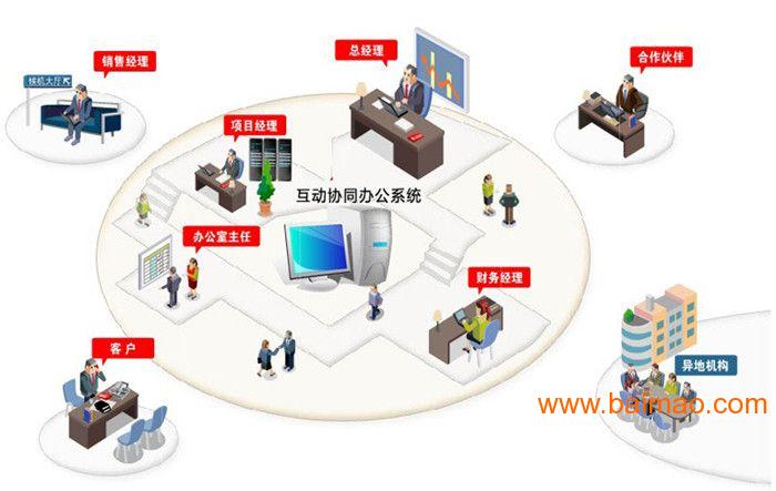 智凌科技公司-青海办公软件公司