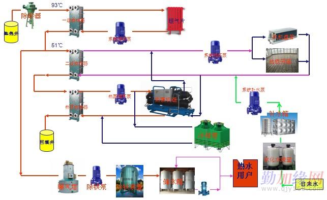 地热井换热(供暖)设备,商用(小区)地热井施工{毕福剑事件}