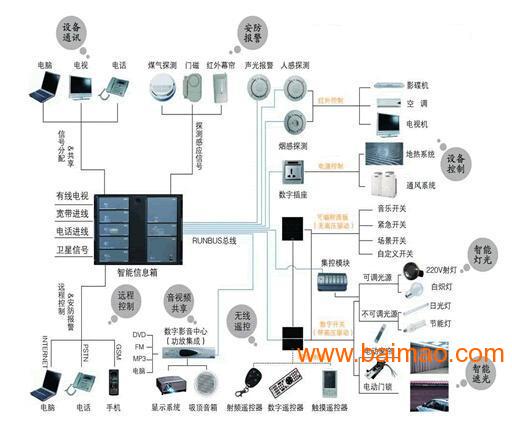 中山综合布线系统，港口网络综合布线，横栏布线工程