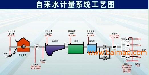 深圳建恒DCT1188C国家自来水测量流量计