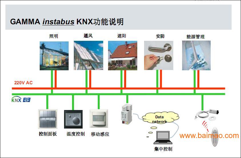 **特價西門子knxeib智能燈光控制系統