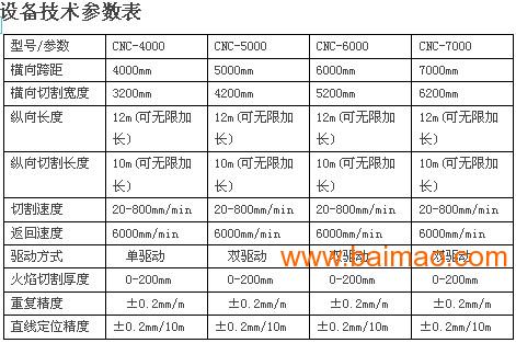 **数控等离子切割机