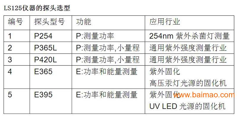 UV辐照计LS125